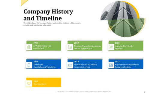 Investor Presentation For Raising Capital From Product Sponsorship Ppt PowerPoint Presentation Complete Deck With Slides