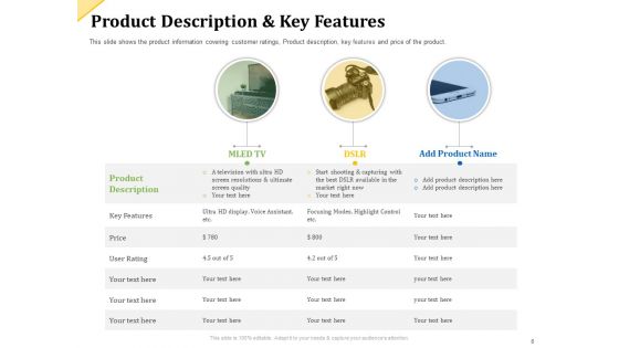 Investor Presentation For Raising Capital From Product Sponsorship Ppt PowerPoint Presentation Complete Deck With Slides