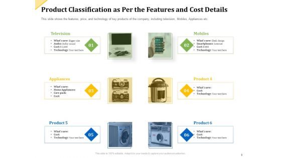 Investor Presentation For Raising Capital From Product Sponsorship Ppt PowerPoint Presentation Complete Deck With Slides
