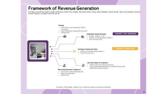 Investor Presentation For Society Funding Ppt PowerPoint Presentation Complete Deck With Slides