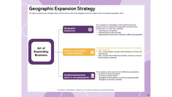 Investor Presentation For Society Funding Ppt PowerPoint Presentation Complete Deck With Slides