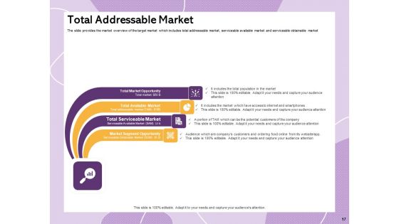 Investor Presentation For Society Funding Ppt PowerPoint Presentation Complete Deck With Slides