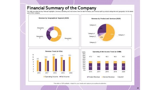 Investor Presentation For Society Funding Ppt PowerPoint Presentation Complete Deck With Slides