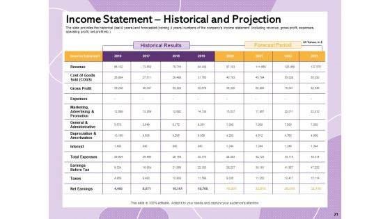 Investor Presentation For Society Funding Ppt PowerPoint Presentation Complete Deck With Slides