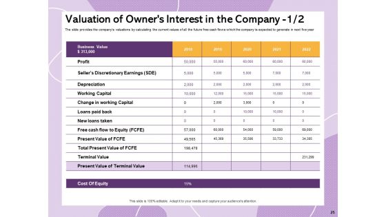 Investor Presentation For Society Funding Ppt PowerPoint Presentation Complete Deck With Slides