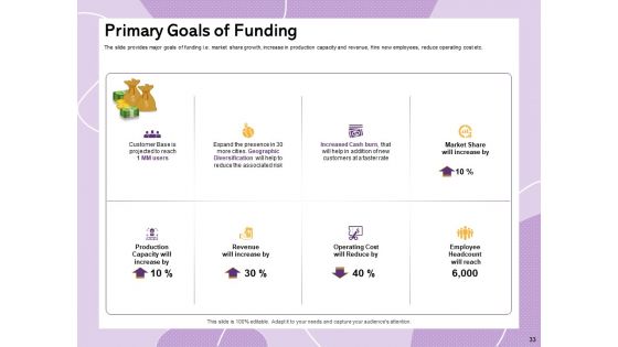 Investor Presentation For Society Funding Ppt PowerPoint Presentation Complete Deck With Slides