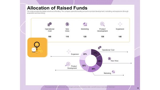Investor Presentation For Society Funding Ppt PowerPoint Presentation Complete Deck With Slides