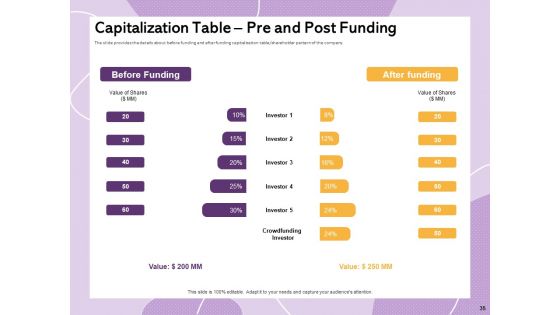 Investor Presentation For Society Funding Ppt PowerPoint Presentation Complete Deck With Slides