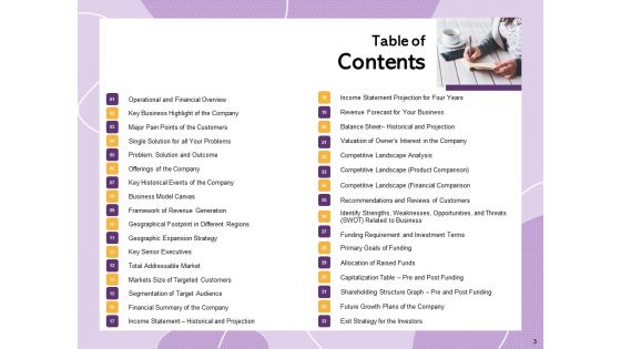 Investor Presentation For Society Funding Ppt PowerPoint Presentation Complete Deck With Slides