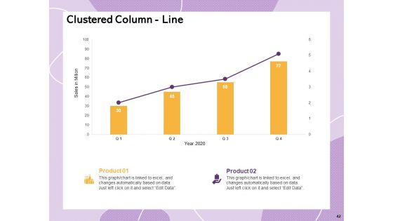 Investor Presentation For Society Funding Ppt PowerPoint Presentation Complete Deck With Slides