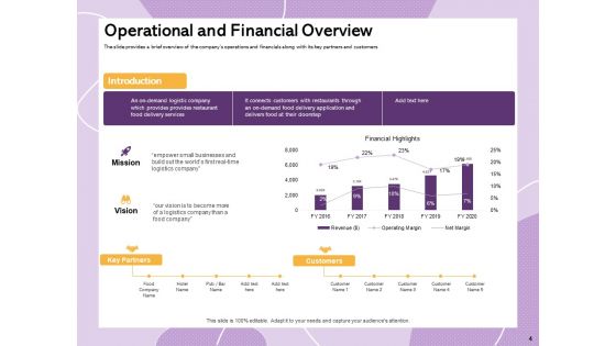 Investor Presentation For Society Funding Ppt PowerPoint Presentation Complete Deck With Slides