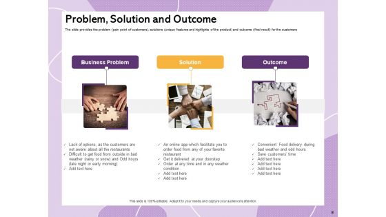 Investor Presentation For Society Funding Ppt PowerPoint Presentation Complete Deck With Slides