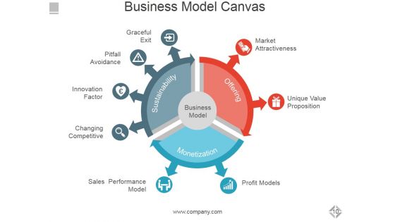 Investor Relations Profile Ppt PowerPoint Presentation Complete Deck With Slides