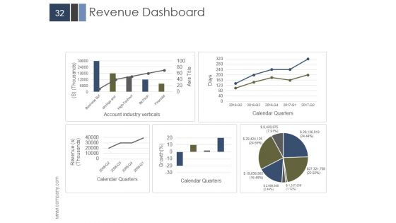 Investor Update Template PowerPoint Presentation Complete Deck With Slides