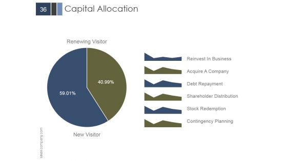 Investor Update Template PowerPoint Presentation Complete Deck With Slides