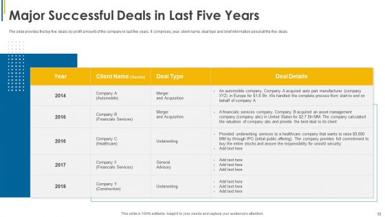 Investors Pitch General And Deal Mergers And Acquisitions Ppt PowerPoint Presentation Complete Deck With Slides