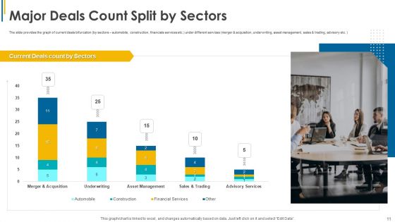 Investors Pitch General And Deal Mergers And Acquisitions Ppt PowerPoint Presentation Complete Deck With Slides