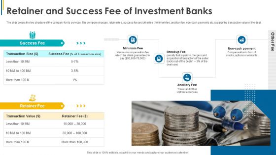 Investors Pitch General And Deal Mergers And Acquisitions Ppt PowerPoint Presentation Complete Deck With Slides