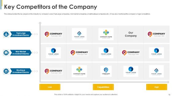 Investors Pitch General And Deal Mergers And Acquisitions Ppt PowerPoint Presentation Complete Deck With Slides