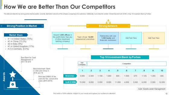 Investors Pitch General And Deal Mergers And Acquisitions Ppt PowerPoint Presentation Complete Deck With Slides