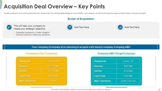 Investors Pitch General And Deal Mergers And Acquisitions Ppt PowerPoint Presentation Complete Deck With Slides