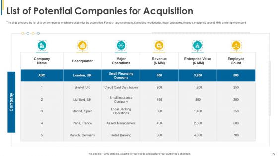 Investors Pitch General And Deal Mergers And Acquisitions Ppt PowerPoint Presentation Complete Deck With Slides