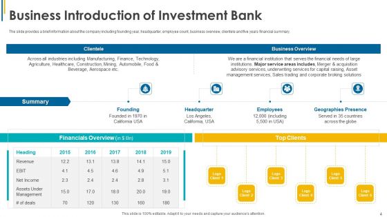 Investors Pitch General And Deal Mergers And Acquisitions Ppt PowerPoint Presentation Complete Deck With Slides