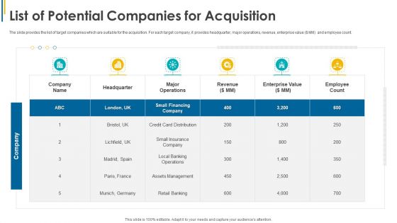 Investors Pitch General Deal Mergers Acquisitions List Of Potential Companies For Acquisition Infographics PDF