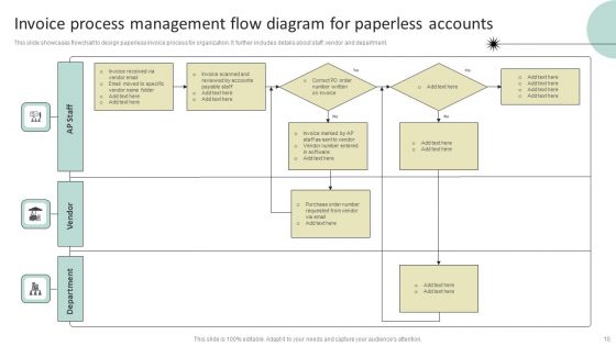Invoice Process Management Ppt PowerPoint Presentation Complete Deck With Slides