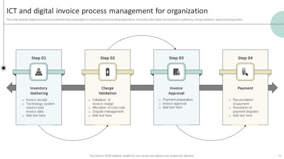 Invoice Process Management Ppt PowerPoint Presentation Complete Deck With Slides