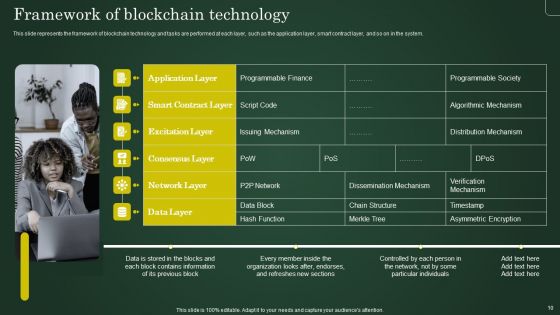 Involving Cryptographic Ledger To Enhance Operational Efficiency Ppt PowerPoint Presentation Complete Deck With Slides