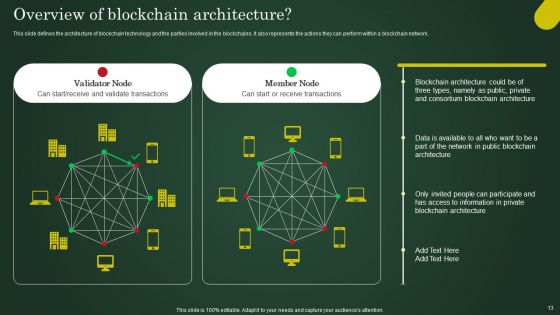 Involving Cryptographic Ledger To Enhance Operational Efficiency Ppt PowerPoint Presentation Complete Deck With Slides