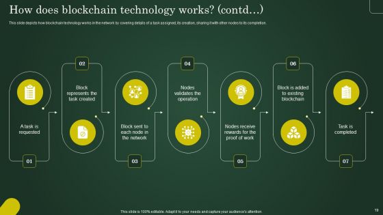 Involving Cryptographic Ledger To Enhance Operational Efficiency Ppt PowerPoint Presentation Complete Deck With Slides