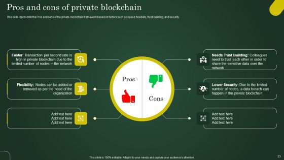Involving Cryptographic Ledger To Enhance Operational Efficiency Ppt PowerPoint Presentation Complete Deck With Slides