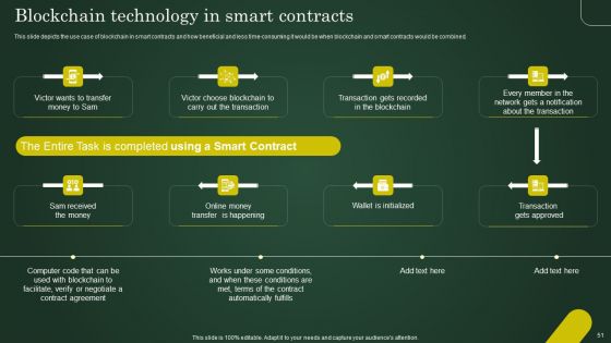 Involving Cryptographic Ledger To Enhance Operational Efficiency Ppt PowerPoint Presentation Complete Deck With Slides