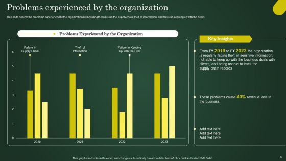 Involving Cryptographic Ledger To Enhance Operational Efficiency Ppt PowerPoint Presentation Complete Deck With Slides
