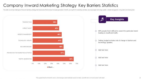 Inward Marketing Approach Ppt PowerPoint Presentation Complete Deck With Slides
