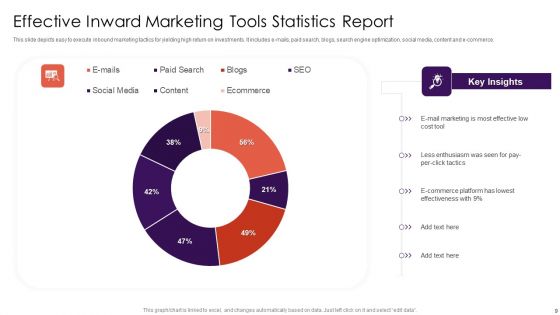 Inward Marketing Approach Ppt PowerPoint Presentation Complete Deck With Slides