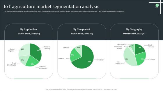 Iot Agriculture Market Segmentation Analysis Ppt Ideas Objects PDF Iot Agriculture Market Segmentation Analysis Ppt Ideas Objects PDF