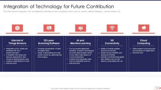 Iot And Digital Twin Technology For Post Covid Expenditure Management Ppt PowerPoint Presentation Complete Deck With Slides