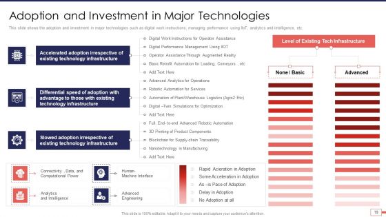 Iot And Digital Twin Technology For Post Covid Expenditure Management Ppt PowerPoint Presentation Complete Deck With Slides