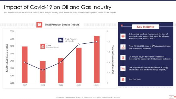 Iot And Digital Twin Technology For Post Covid Expenditure Management Ppt PowerPoint Presentation Complete Deck With Slides