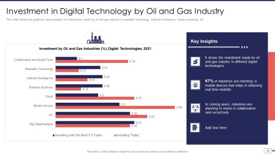Iot And Digital Twin Technology For Post Covid Expenditure Management Ppt PowerPoint Presentation Complete Deck With Slides