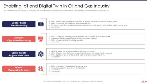 Iot And Digital Twin Technology For Post Covid Expenditure Management Ppt PowerPoint Presentation Complete Deck With Slides