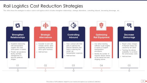 Iot And Digital Twin Technology For Post Covid Expenditure Management Ppt PowerPoint Presentation Complete Deck With Slides