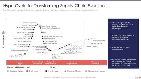 Iot And Digital Twin Technology For Post Covid Expenditure Management Ppt PowerPoint Presentation Complete Deck With Slides