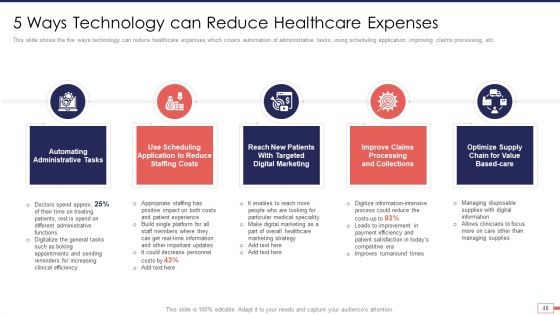 Iot And Digital Twin Technology For Post Covid Expenditure Management Ppt PowerPoint Presentation Complete Deck With Slides