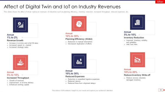 Iot And Digital Twin Technology For Post Covid Expenditure Management Ppt PowerPoint Presentation Complete Deck With Slides