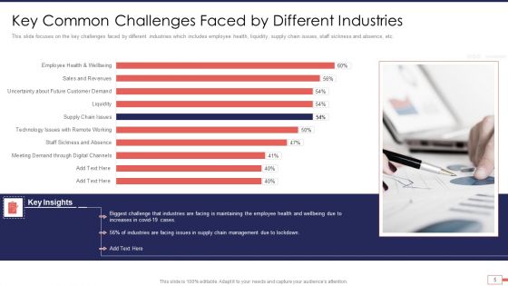 Iot And Digital Twin Technology For Post Covid Expenditure Management Ppt PowerPoint Presentation Complete Deck With Slides