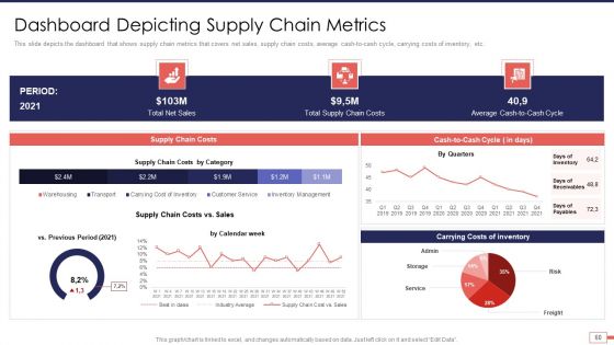 Iot And Digital Twin Technology For Post Covid Expenditure Management Ppt PowerPoint Presentation Complete Deck With Slides